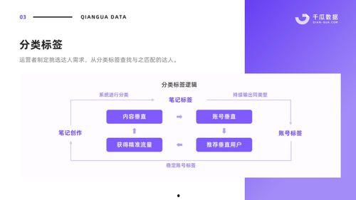 做娱乐吃瓜账号简介文案,吃瓜账号背后的故事